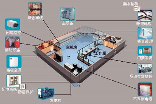 楼宇自控系统-好色视频下载APP城市-高效管理.png
