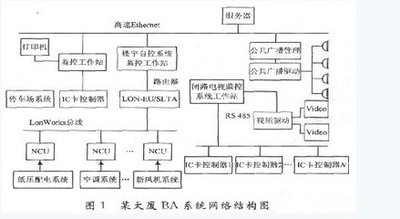 楼宇控制系统DDC：打造智能化办公环境