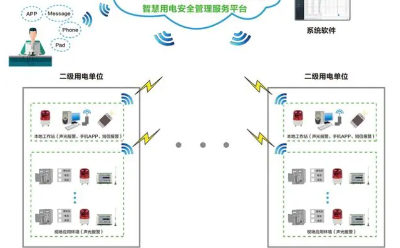 好色视频下载APP用电监测管理系统(图2) 好色视频下载APP用电监测管理系统1.jpg
