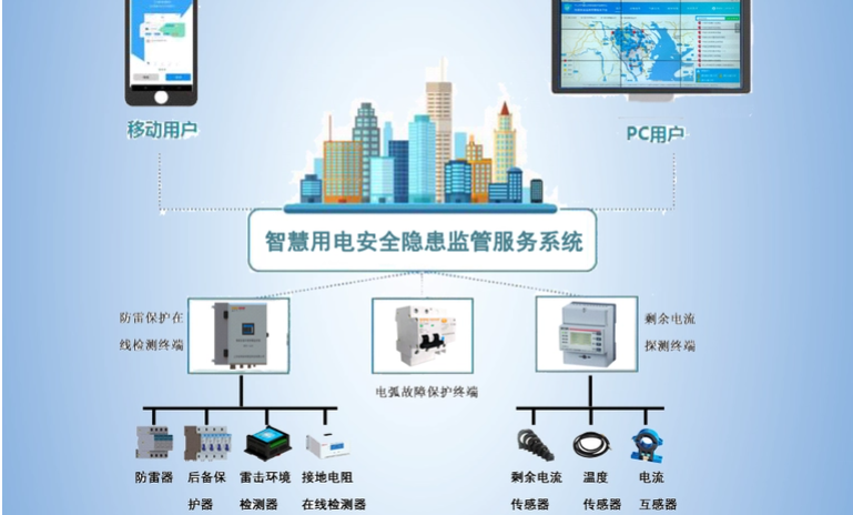 好色视频下载APP用电监测管理系统(图3) 好色视频下载APP用电监测管理系统2.jpg