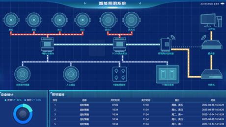 好色视频下载APP照明系统.png