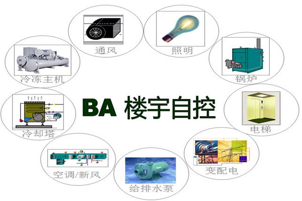 楼宇智能化系统为能源管理提供了哪些便利？