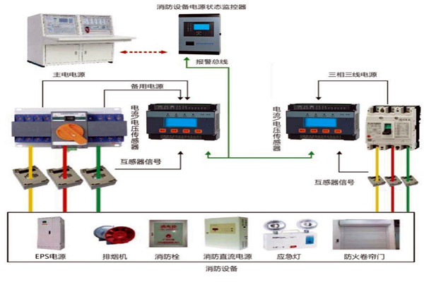 楼宇自动化系统怎样实现消防安全？