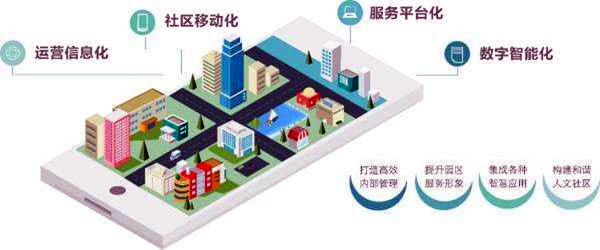 楼宇智能化系统的革新具备哪些优势？