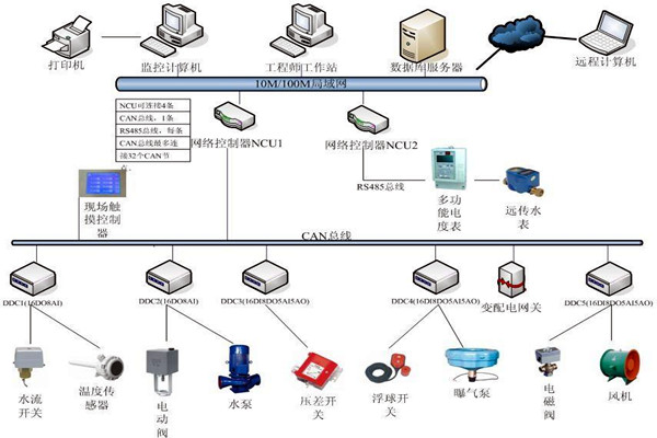 刘宾雁认为：楼宇自控技术能整合信息，提高效率！