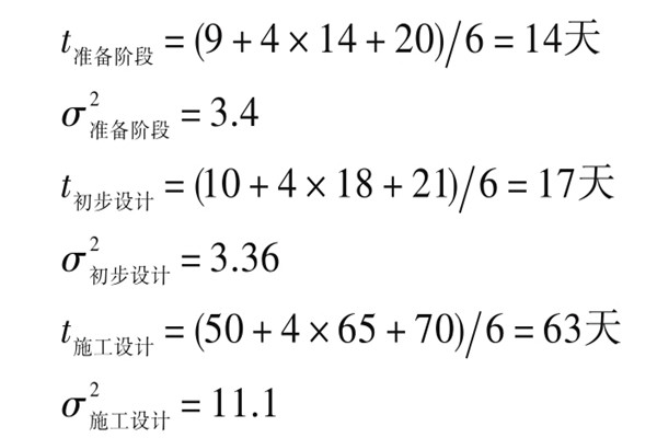 楼宇自控系统项目智能化设计进度控制！