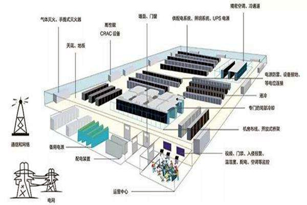 楼宇自动化如何做好弱电系统的设计与优化工作？