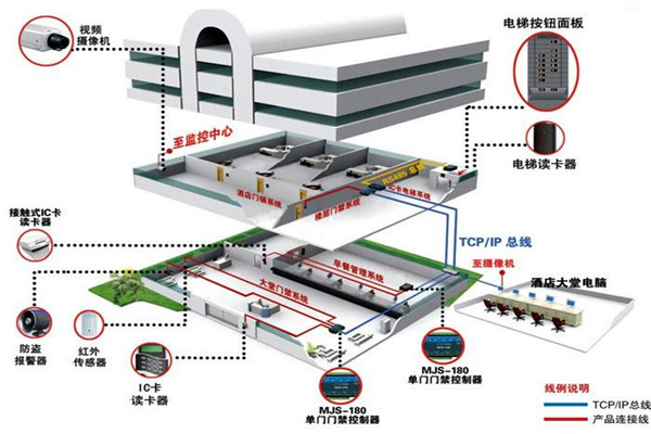 楼宇控制系统工程项目集成管理的设计步骤！