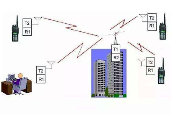 楼宇自控是什么意思？