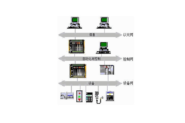 楼宇自动化系统的出现实现了对楼宇的有效控制！