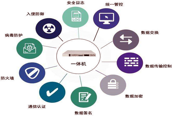 通过数据交换安全隔离来保障楼宇控制系统安全！