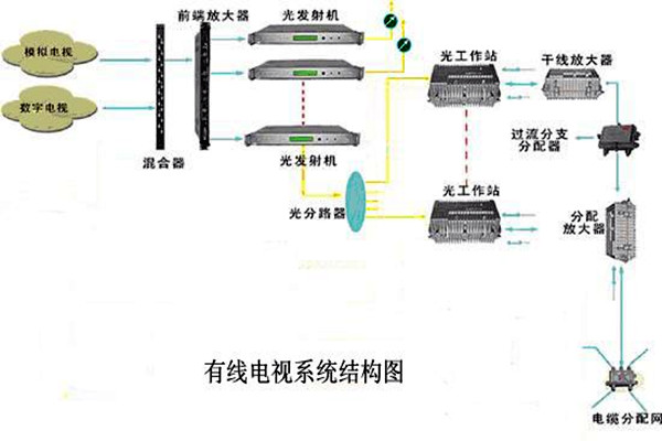 智能楼宇控制系统的信息设施如何搭建完备？