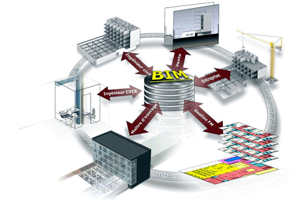 楼宇自控中BIM模拟性的特点！
