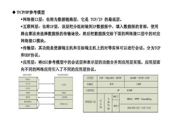 不要忘记TCP/IP协议才是楼宇自控系统的核心基础！