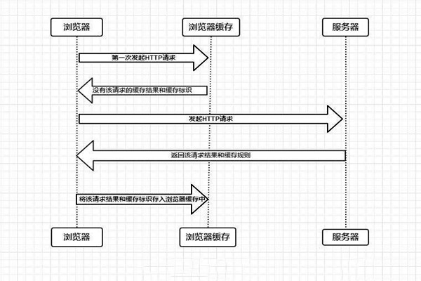 什么是楼宇自控系统的浏览器/服务器模式？