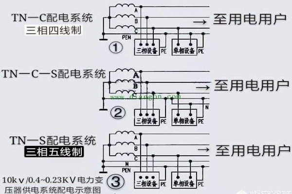 楼宇自控会面对哪些电气安全问题？