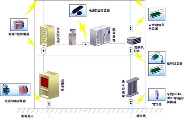 楼宇自控会面对哪些电气安全问题？