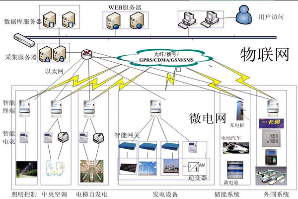 楼宇自动化系统的精彩内容不容错过！