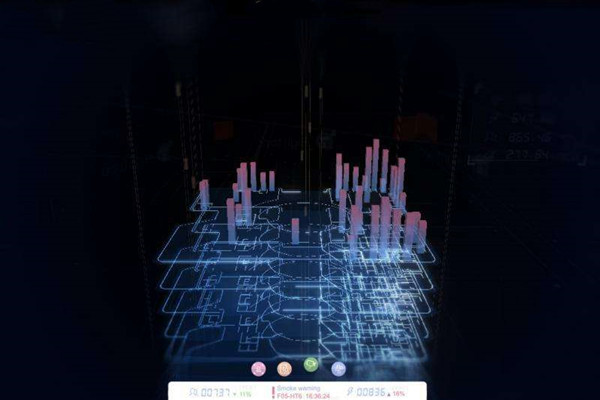 楼宇自动化系统研发的技术要求包括哪些？