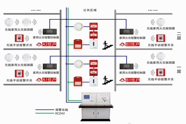 智能楼宇自控系统的三大研发思想！