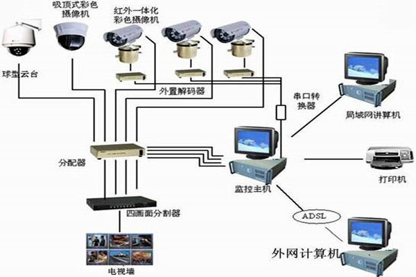 楼宇自控系统主要的功能模块！