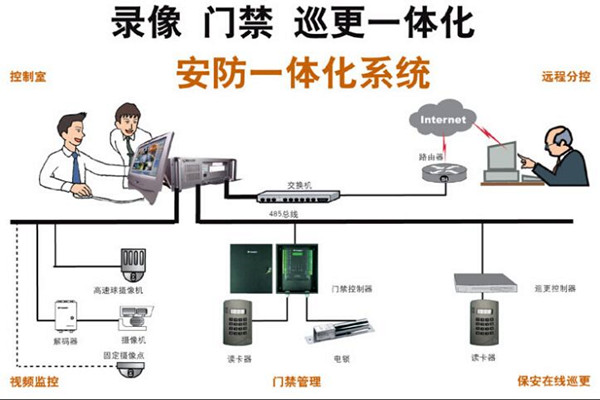 楼宇智能化最直接的好处有哪些？