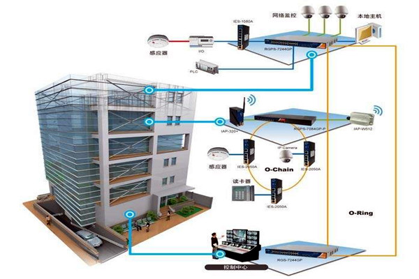 好色先生TV免费对楼宇自控系统NET体系结构的解读！
