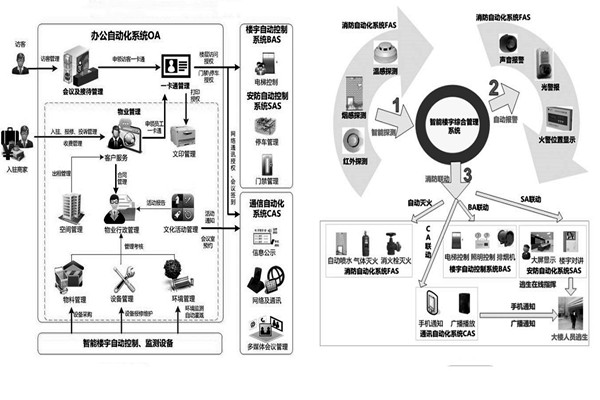 楼宇自控系统施工前需要落实哪两大预备程序？
