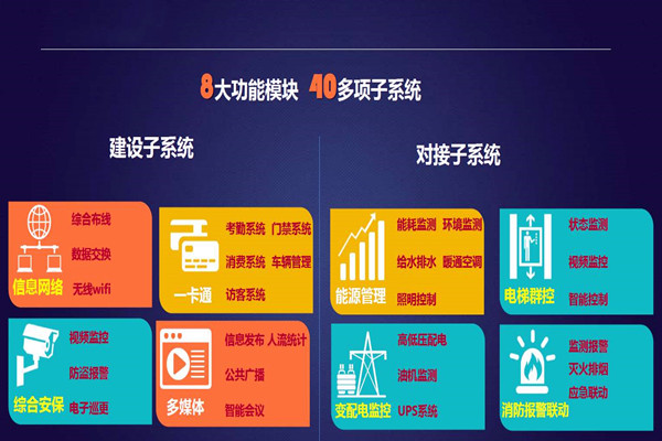 实力与好色视频下载APP并存的智能楼宇自控系统！