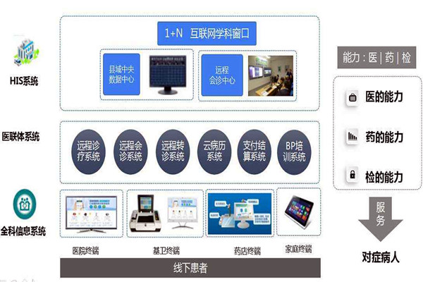 楼宇自控的信息智能引导及发布让就诊更科学！