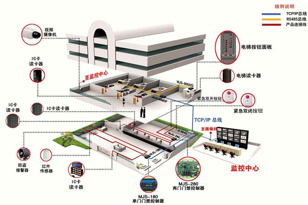 如何确定楼宇智能化系统设计方案？