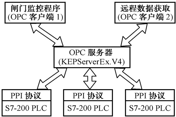 智能楼宇控制系统的几种集成方式！