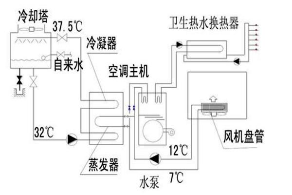 楼宇自动化设计规划的技术要点！