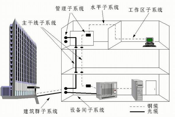 楼宇自控系统运营管理的技术要点！