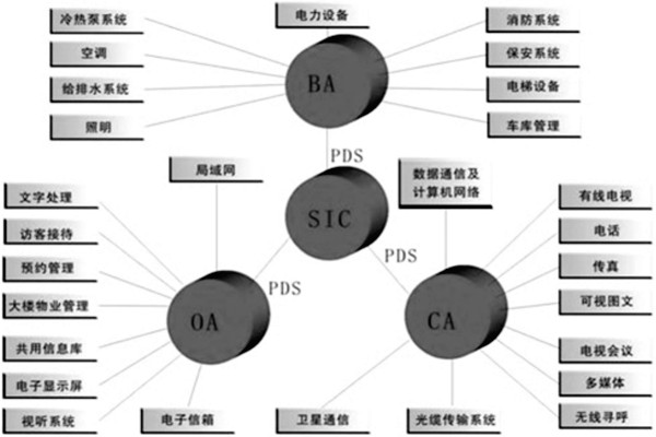 楼宇控制系统是什么意思？有什么特点？