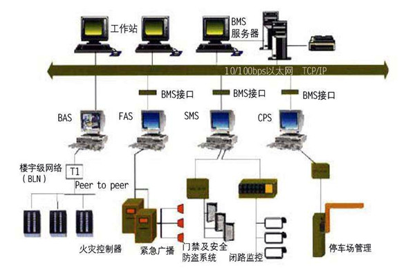 智能楼宇自控系统的施工准备与施工安装步骤！