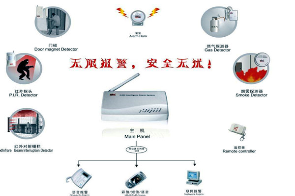 楼宇智能化的两大安全性系统！