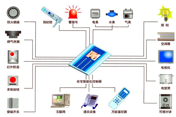 楼宇自动化人员专业化的技能提升有技巧！