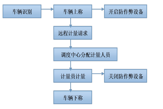 远程计量系统好色先生下载入口！(图1)