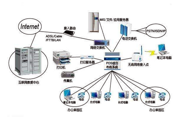 智能楼宇控制系统的线路设计方略！