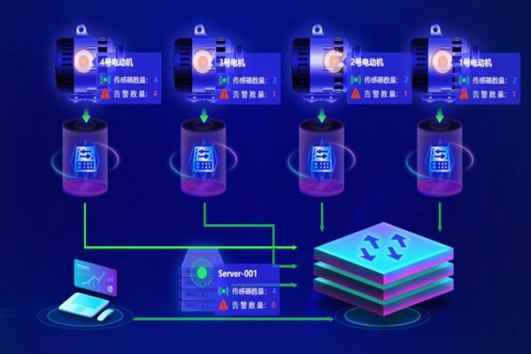 楼宇自动化系统应用的两大主要影响因素！