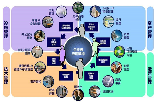 楼宇自控系统的设计必须考虑这些问题！