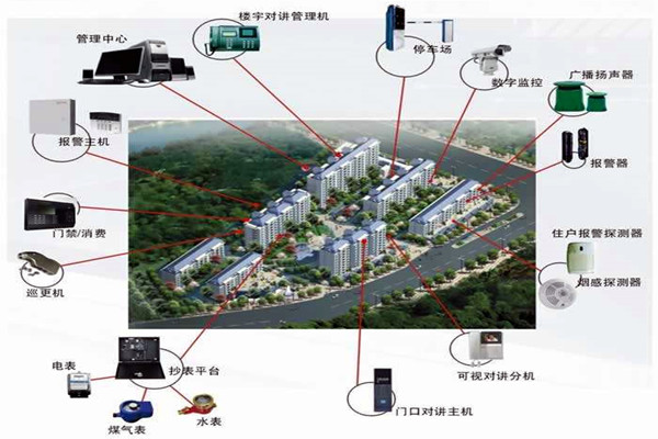 我国楼宇自动化系统的应用！(图1)