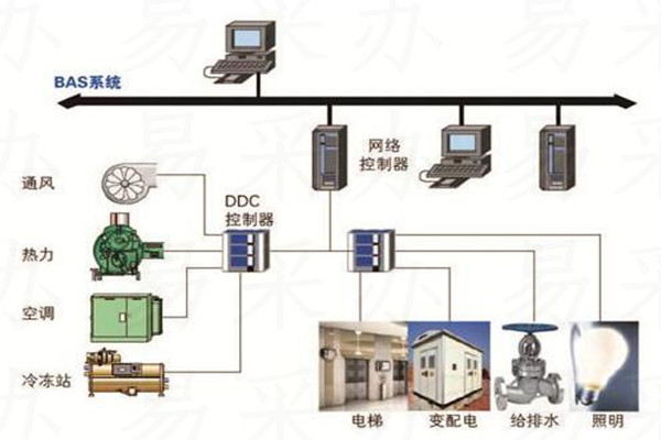 楼宇自控系统可选用哪种技术？(图1)