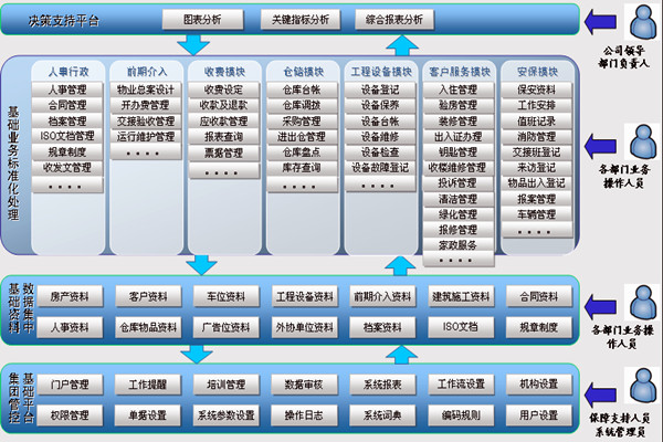 楼宇智能化系统让物业管理更舒心！(图1)