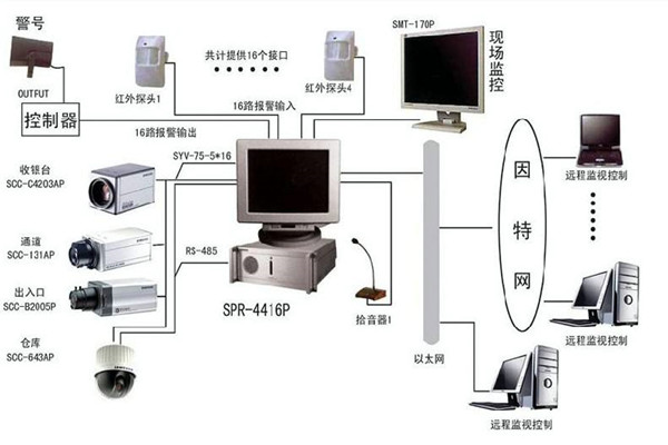楼宇自控系统为何兴起如此之快？(图1)