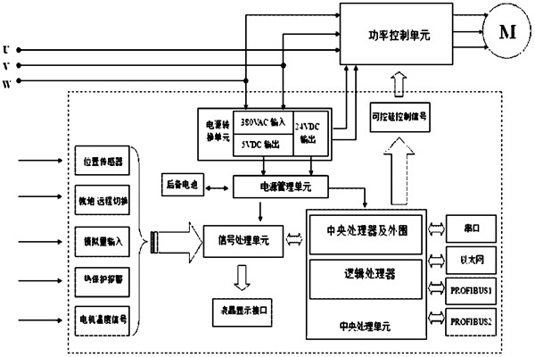 楼宇自控系统对电源有什么要求？(图1)