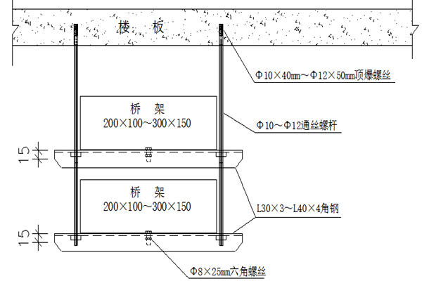 桥架安装不合理会影响楼宇智能化的实现！(图1)