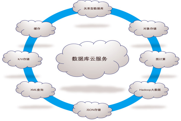 楼宇自控系统五大需求分析！(图1)