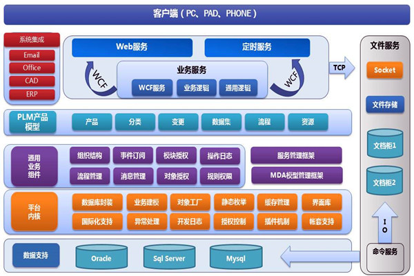 楼宇智能化系统两大开发框架！(图1)